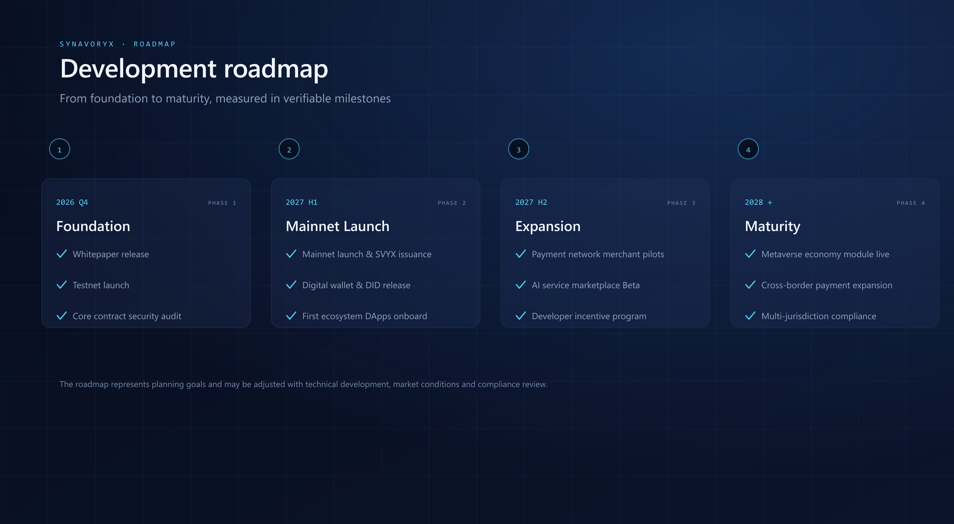 Hoja de ruta de desarrollo